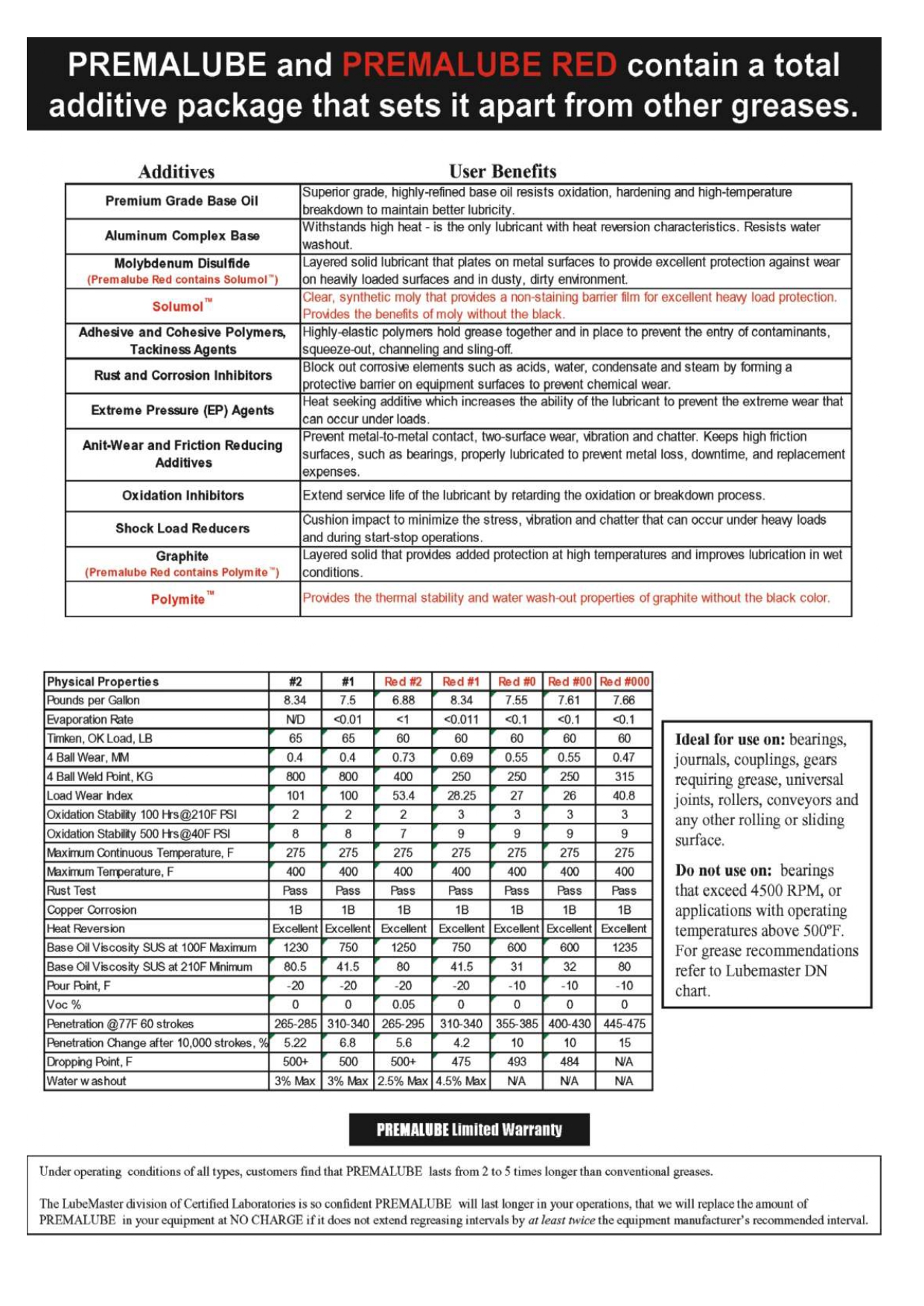 PREMALUBE -ALL-TS_page-0002